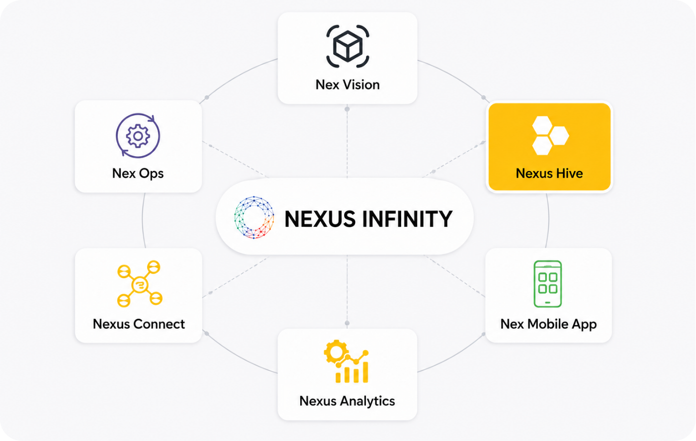 Nexus Hive within the Nexus Infinity Ecosystem
