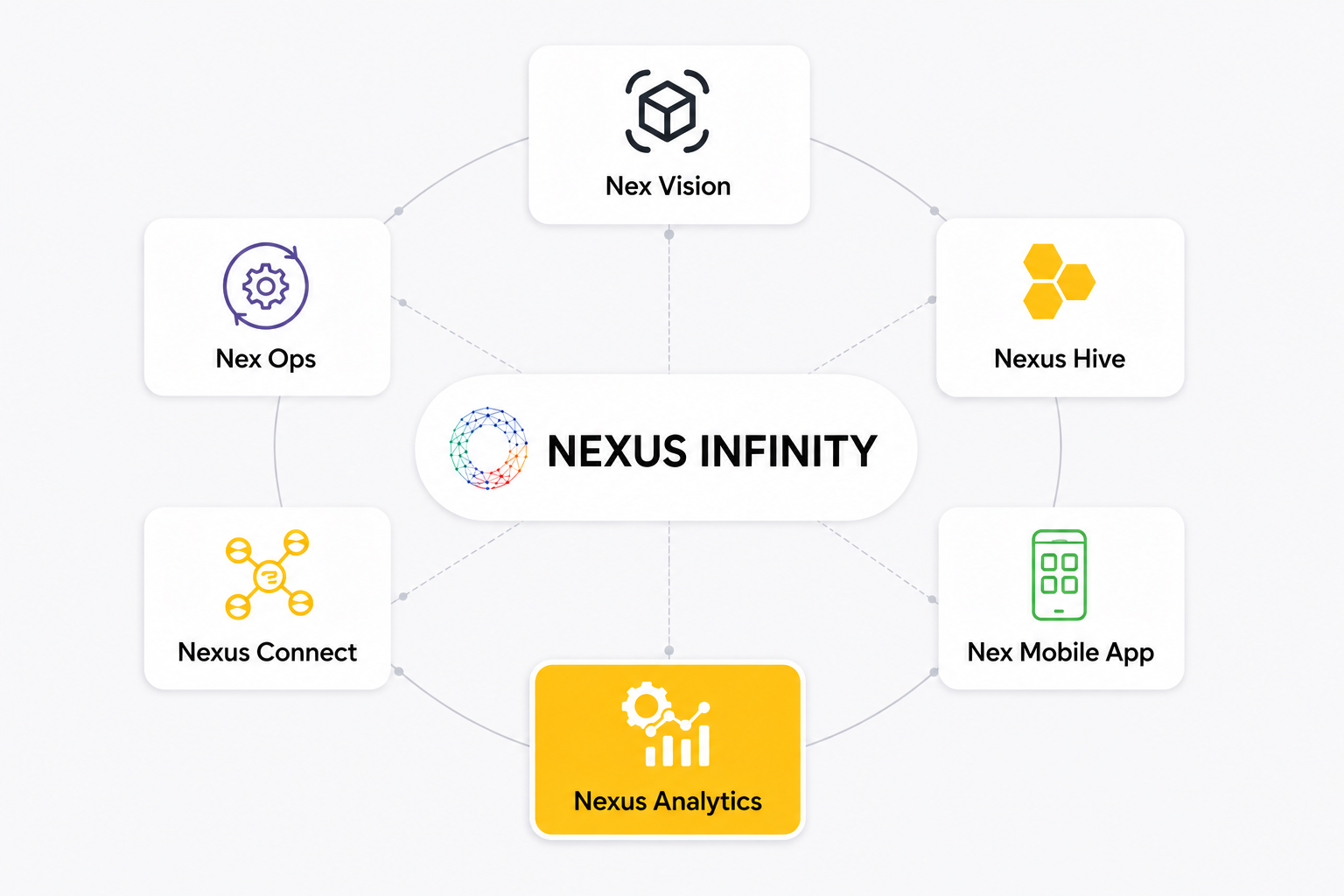 Part of the Nexus Platform diagram