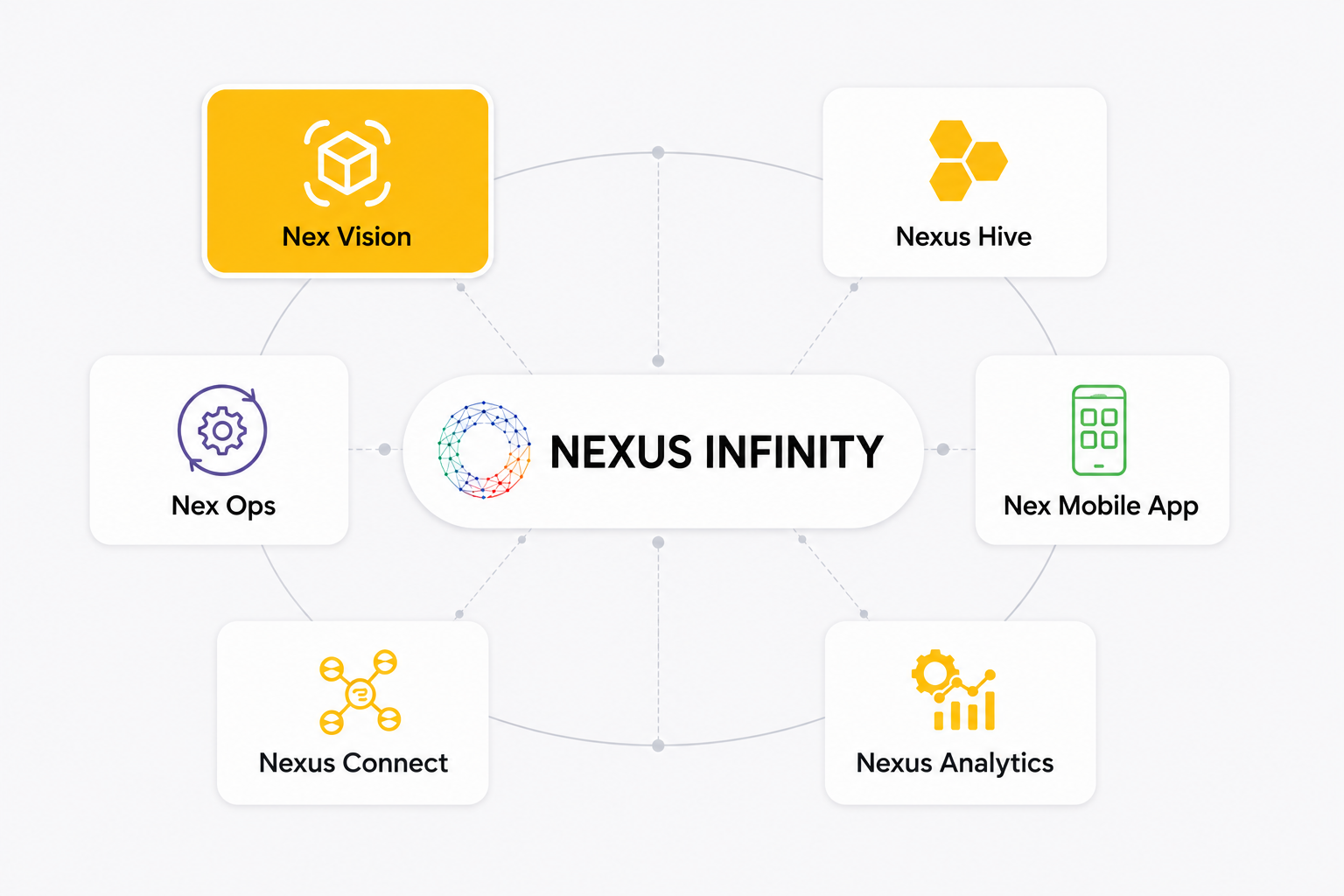 Nex Vision within the Nexus Infinity Ecosystem