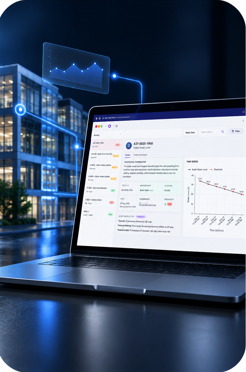 Laptop displaying operational performance metrics, alerts, and time-series charts